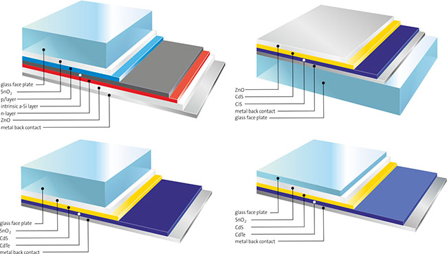 technische-Illustration, schnittgrafiken von Dünnschicht-Solarzellen.
